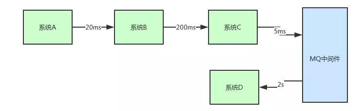 消息中间件的那些坑！