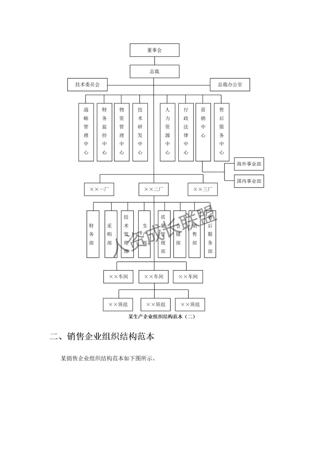 最潮组织架构设计模板.ppt