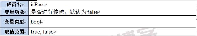 【第六章】第八节Lua及C++函数