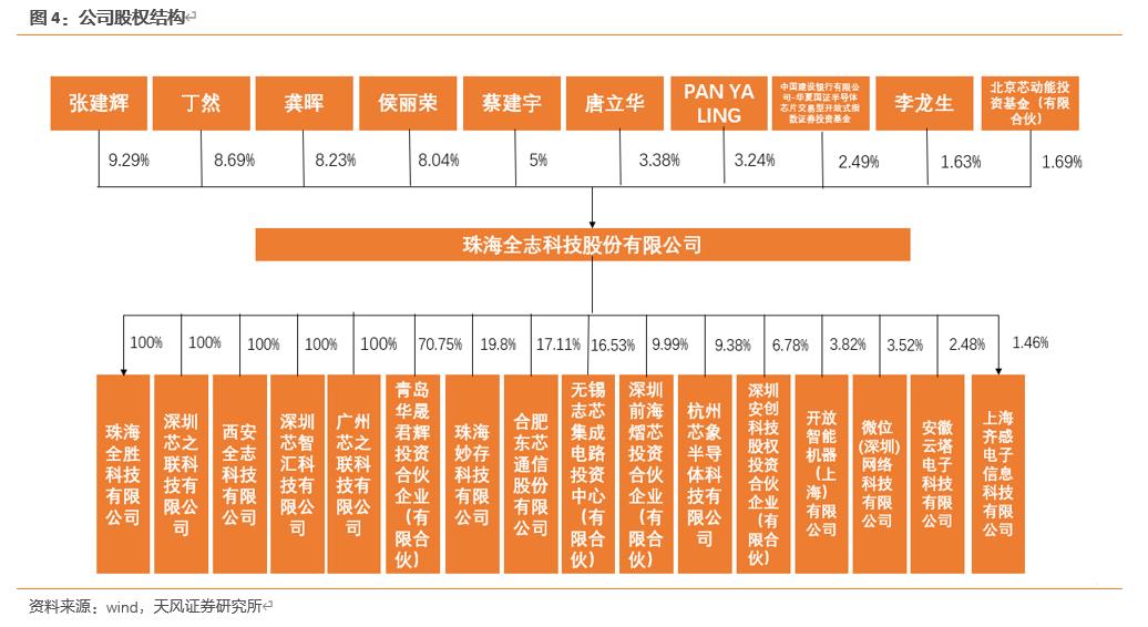 【天风电子】全志科技：国内arm架构设计龙头，优享国产化+行业变革红利