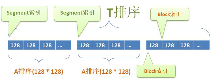 第 5 届阿里中间件性能挑战赛全程复盘！