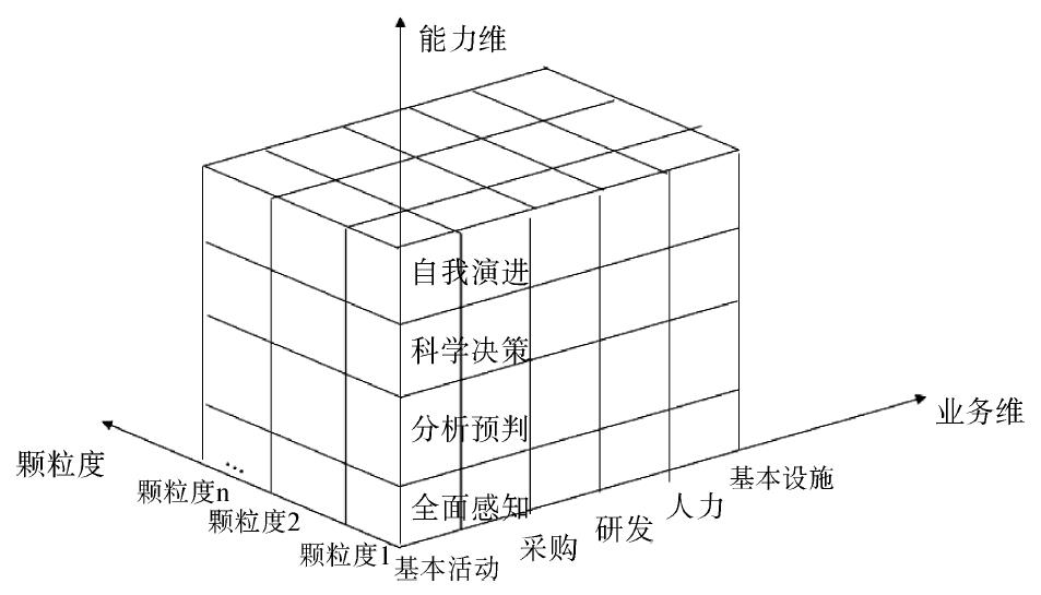 专题丨企业级大数据应用顶层架构设计探索