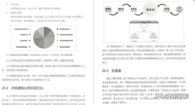 阿里内部是如何进行架构设计？内部参考文档流出，你该这样准备