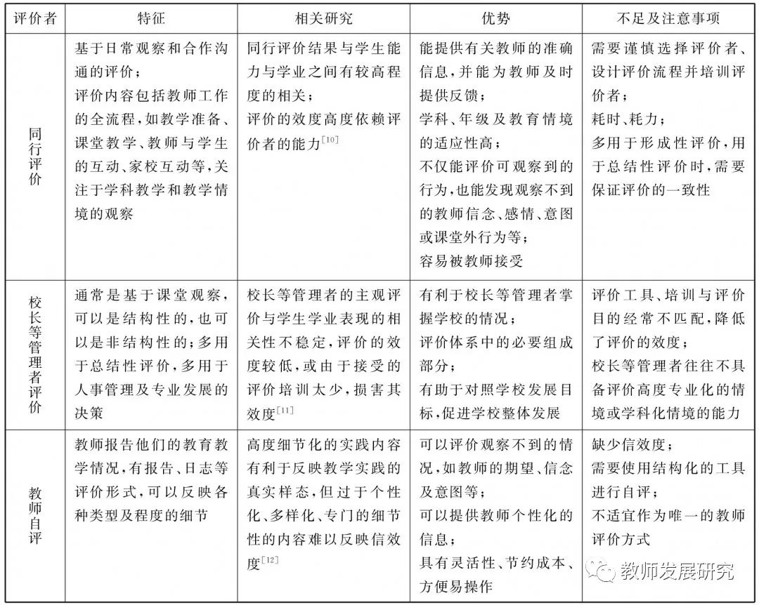 刘翠航，牛建辉 | 新时代中小学教师评价体系基础架构设计