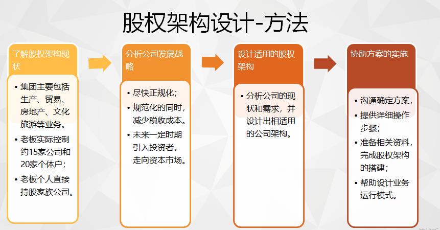 案例分析 公司顶层股权架构设计【建议收藏】