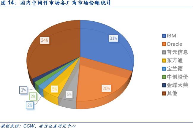 中间件：国产化一小步，商业化一大步