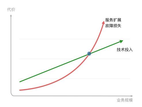 饿了么的异地多活架构设计是什么样的？