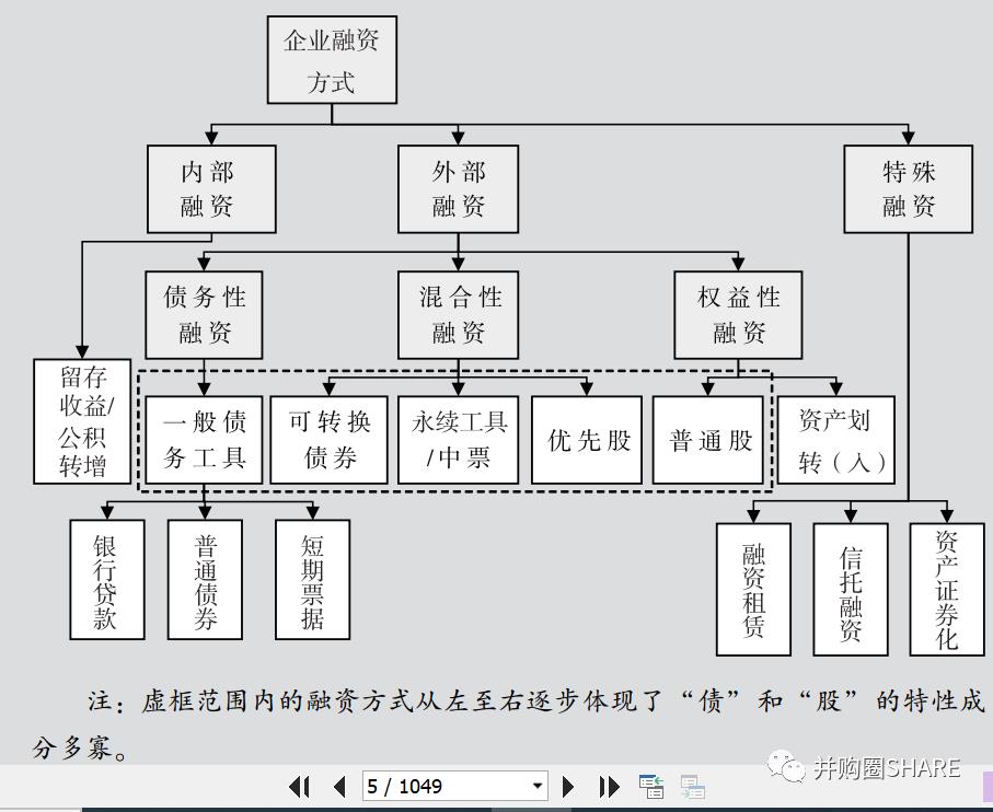 IPO企业股权架构设计实操手册