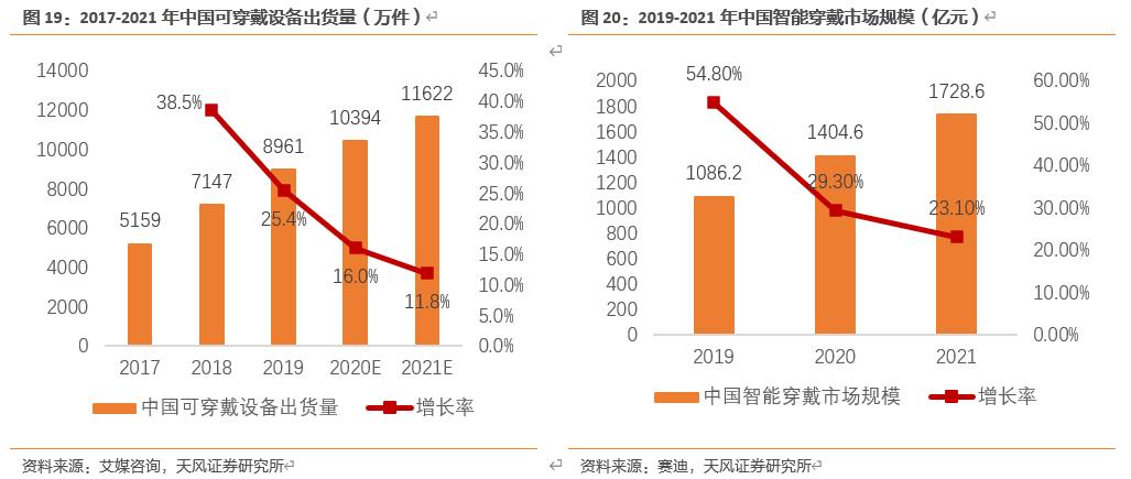 【天风电子】全志科技：国内arm架构设计龙头，优享国产化+行业变革红利