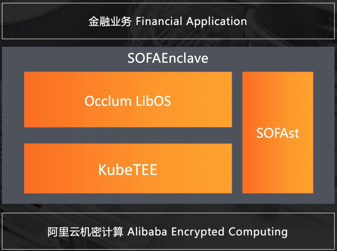 下一代HTTPS：蚂蚁金服推出新型可信中间件SOFAEnclave