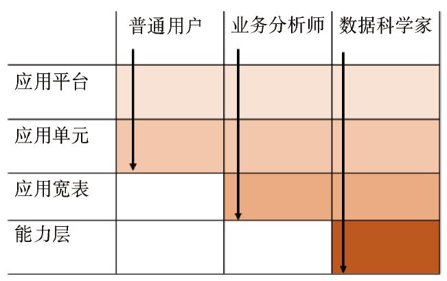 专题丨企业级大数据应用顶层架构设计探索