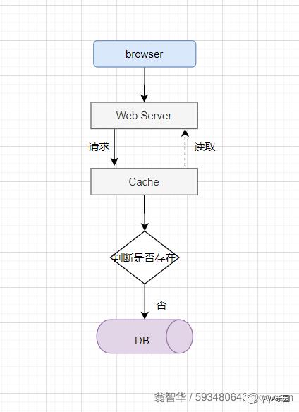 系统架构设计：进程缓存和缓存服务，如何抉择？