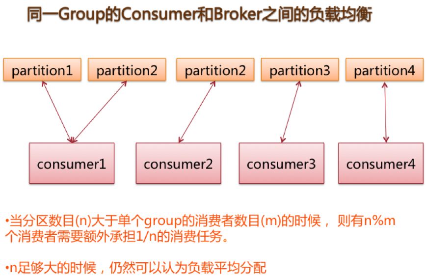 【系统架构】聊聊开源消息中间件的架构和原理