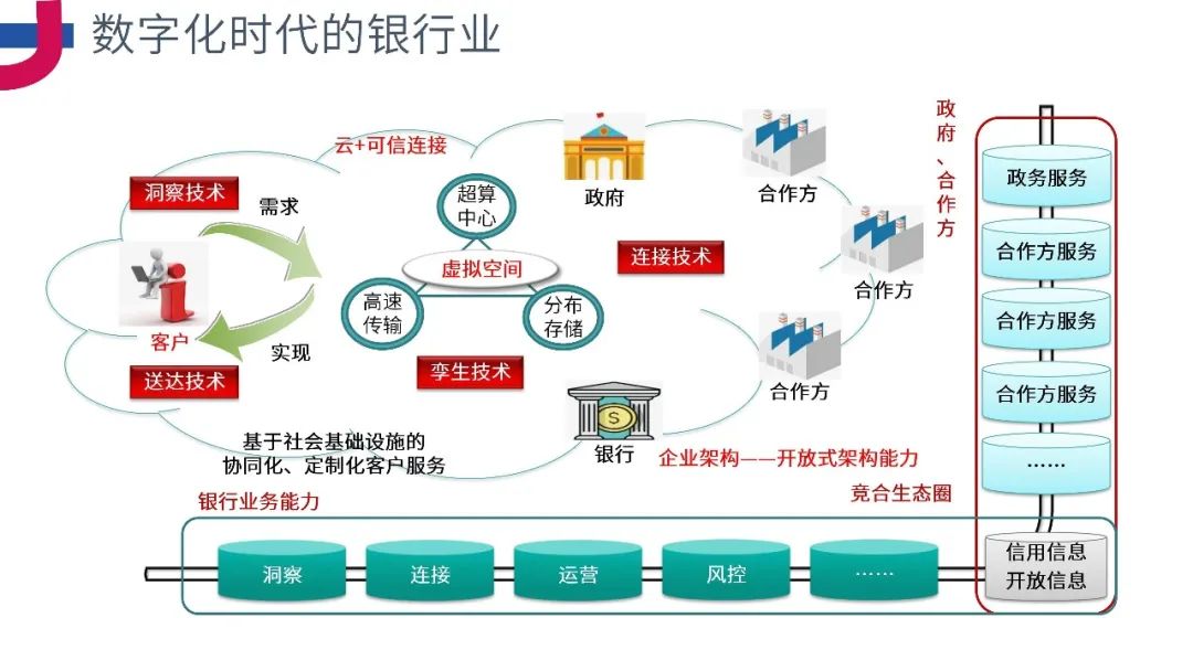 PPT分享《企业级业务架构设计方法论》