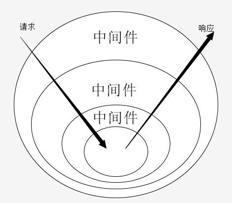 学习 redux 源码整体架构，深入理解 redux 及其中间件原理