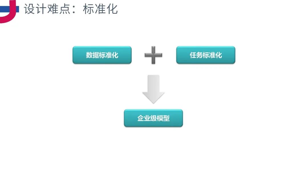 PPT分享《企业级业务架构设计方法论》