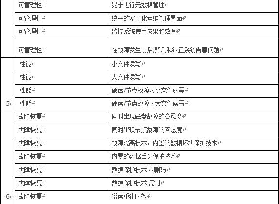 金融企业应用对象存储的架构设计方案 | 周末送资料