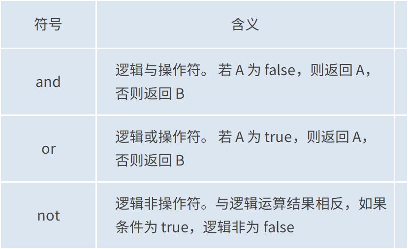 逻辑运算 — 白话Lua系列零基础教程 第四期