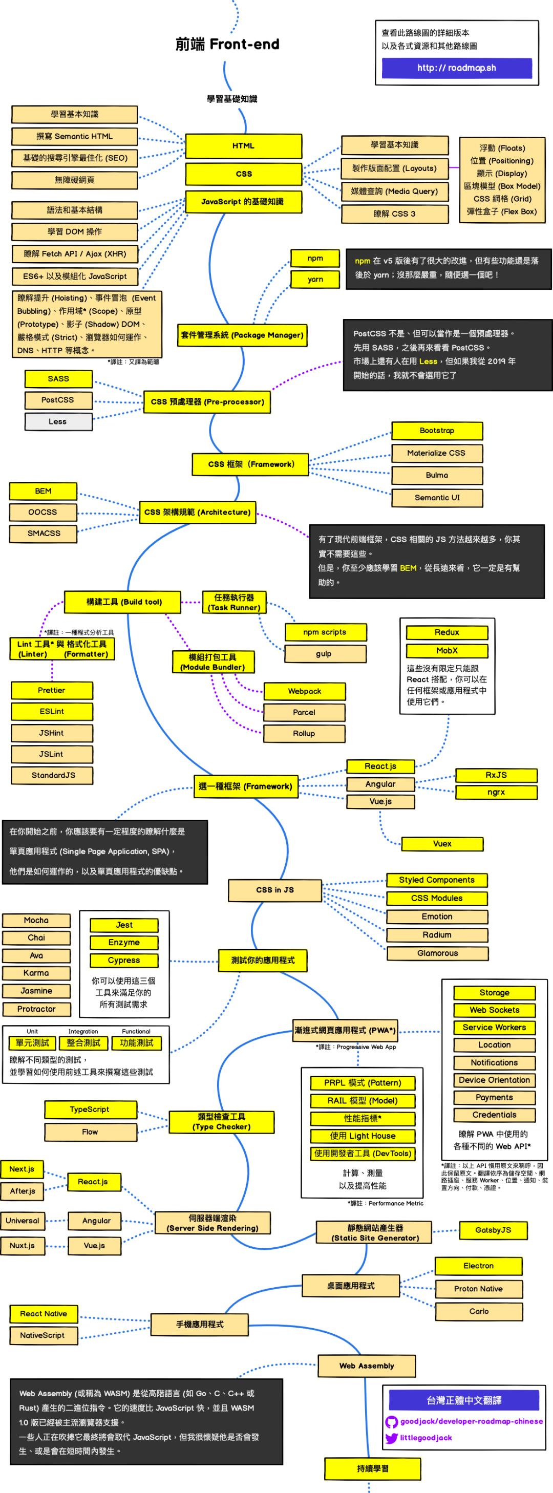 厉害了！Github标星113K的前端学习路线图有中文版了