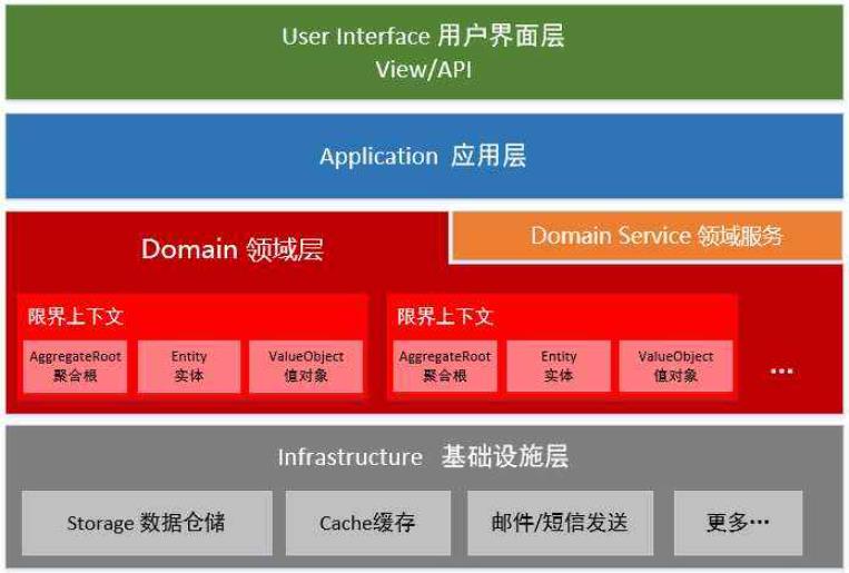 软件架构设计分层模型和构图思考