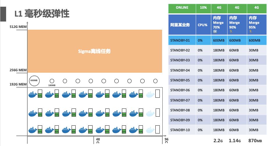 不改代码也能全面 Serverless 化，阿里中间件如何破解这一难题？