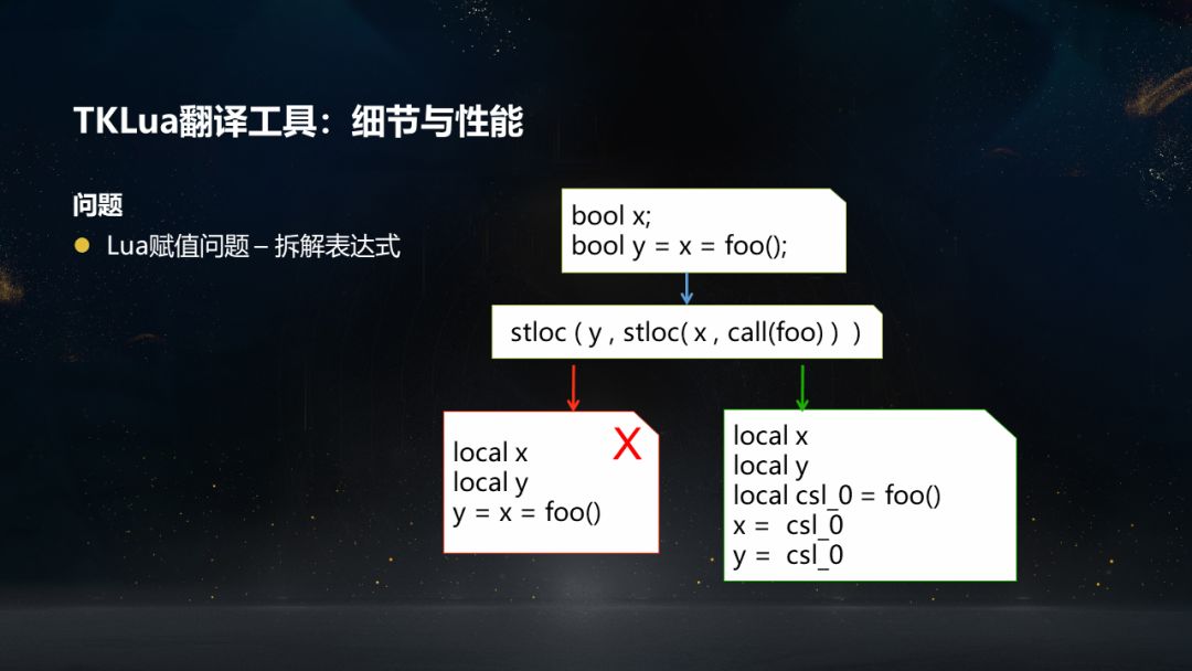 论道 | 高效热更新，Lua翻译工具详解