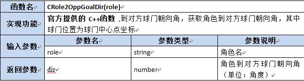 【第六章】第八节Lua及C++函数