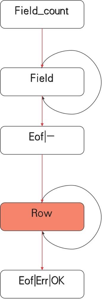 浠庨€氫俊鍗忚鐪婱ySQL瀹㈡埛绔笌涓棿浠惰璁? class=