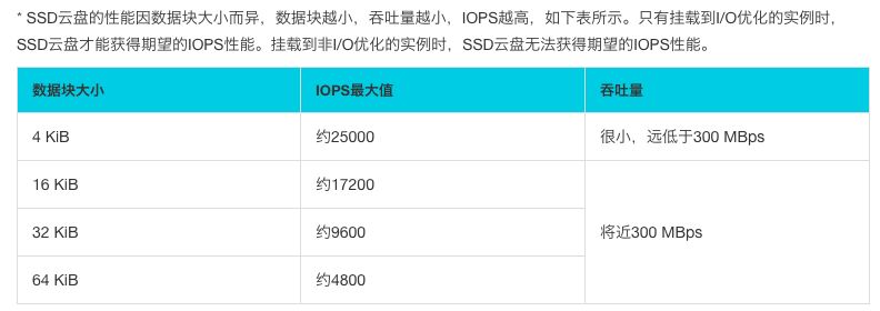 来自95后的天池中间件大赛总结