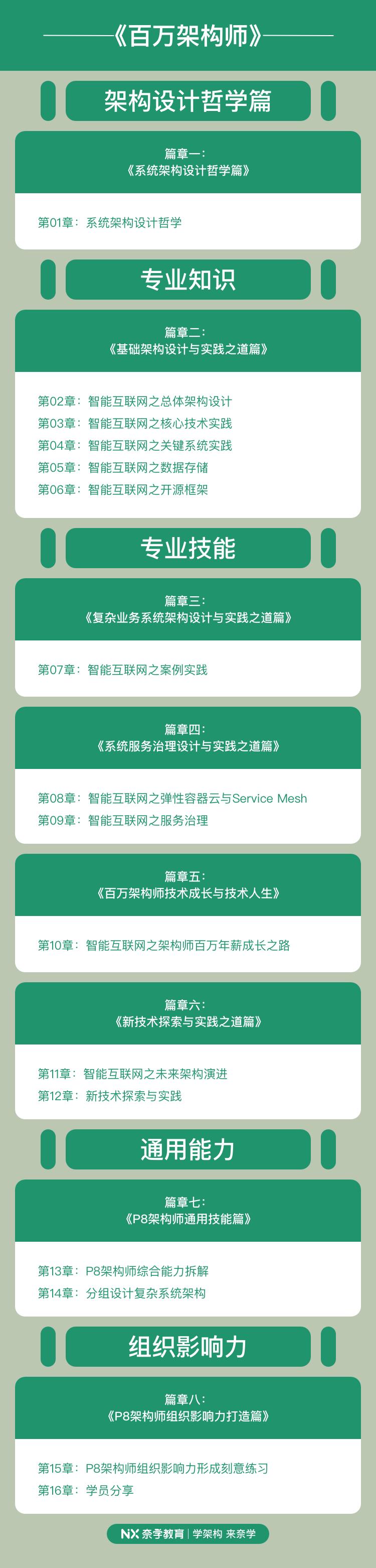 哲学本质之道、技术工具之术，谁是架构设计之魂？