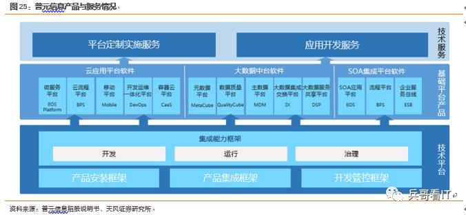 重磅重发！【中国中间件行业研究总论】