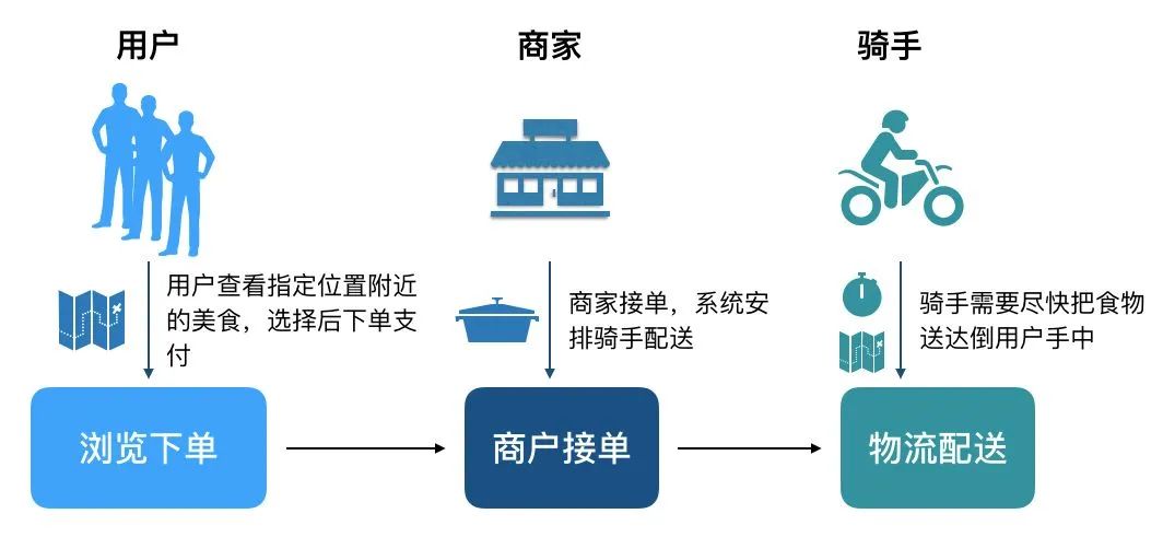 饿了么的异地多活架构设计是什么样的？