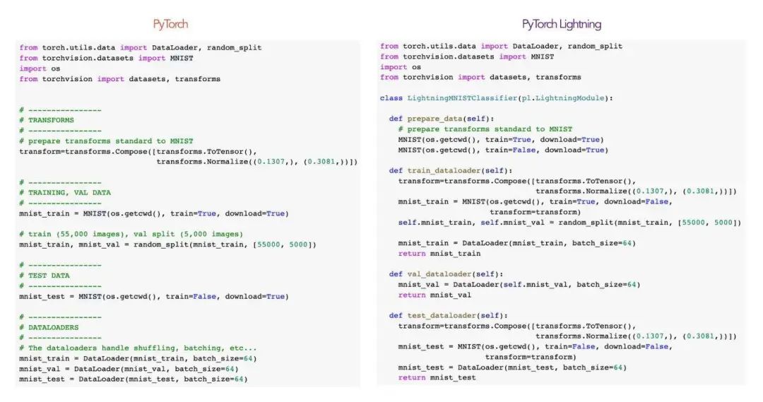 GitHub高赞！PyTorch Lightning 你值得拥有！