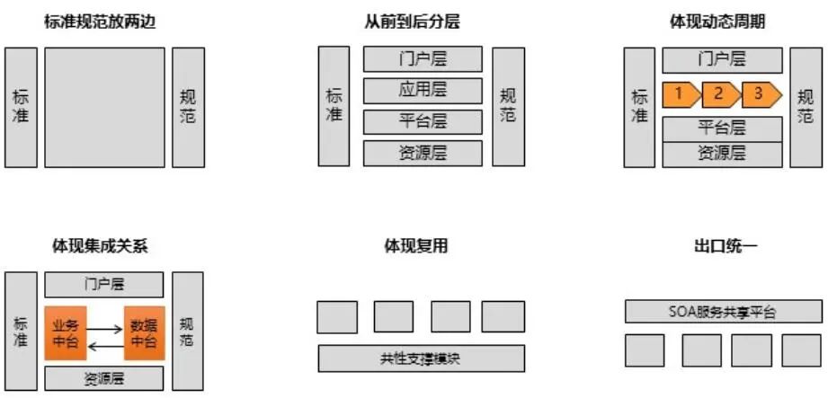 软件架构设计分层模型和构图思考