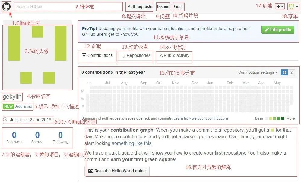 如何开通并使用简书、CSDN博客与Github？