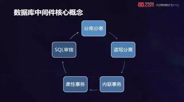 当当弹性化中间件及云化之路（据说读完可以少踩坑）