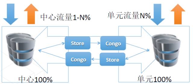 数据库中间件（下）