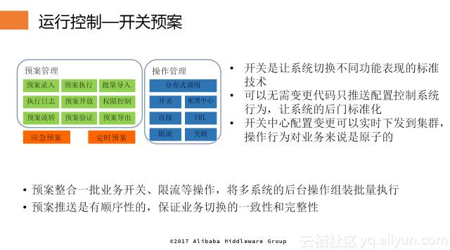 八年来我们到底经历了什么？——中间件专家带你“重走”双11高可用架构演进之路