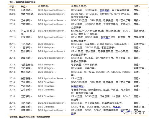 重磅重发！【中国中间件行业研究总论】