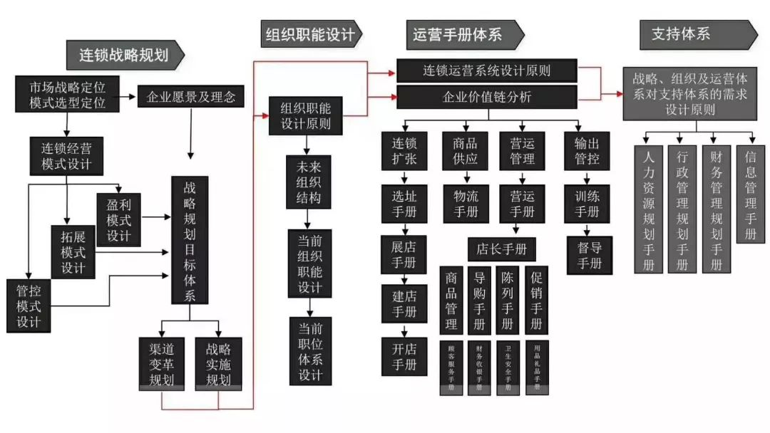 股权架构设计，吃透这篇文章就学到了80%