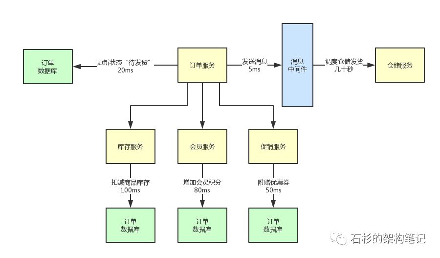 哥们，消息中间件在你们项目里是如何落地的？