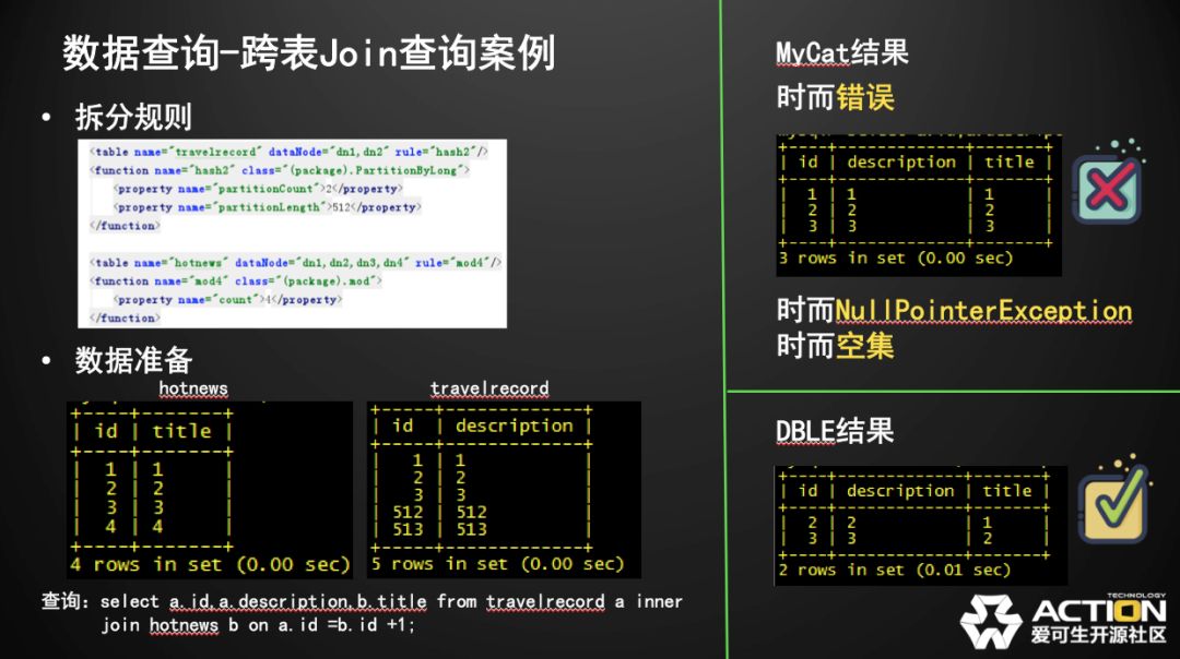 技术分享 | MyCat的坑如何在分布式中间件DBLE上改善（内含视频链接）