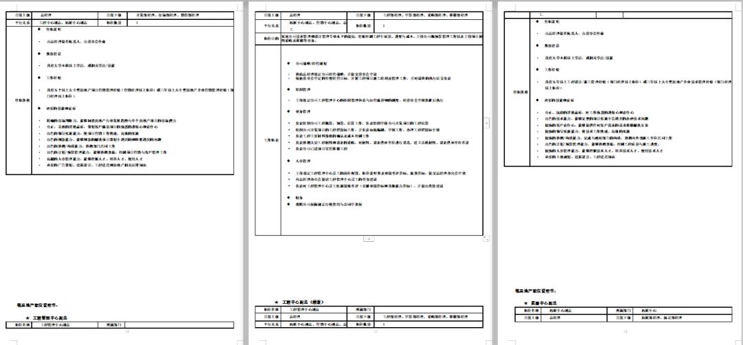 最潮组织架构设计模板.ppt