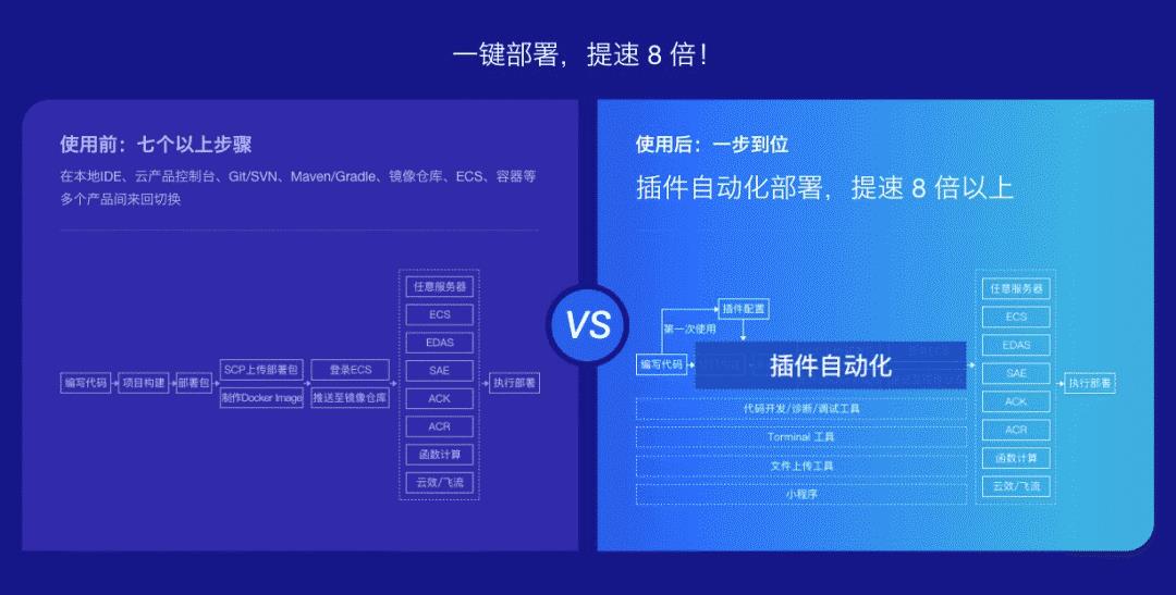 中间件小姐姐：10万开发者都知道的部署方式，你居然不知道！？内含悬赏活动