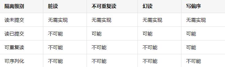 干货 | 揭秘京东数科强一致、高性能的分布式事务中间件JDTX