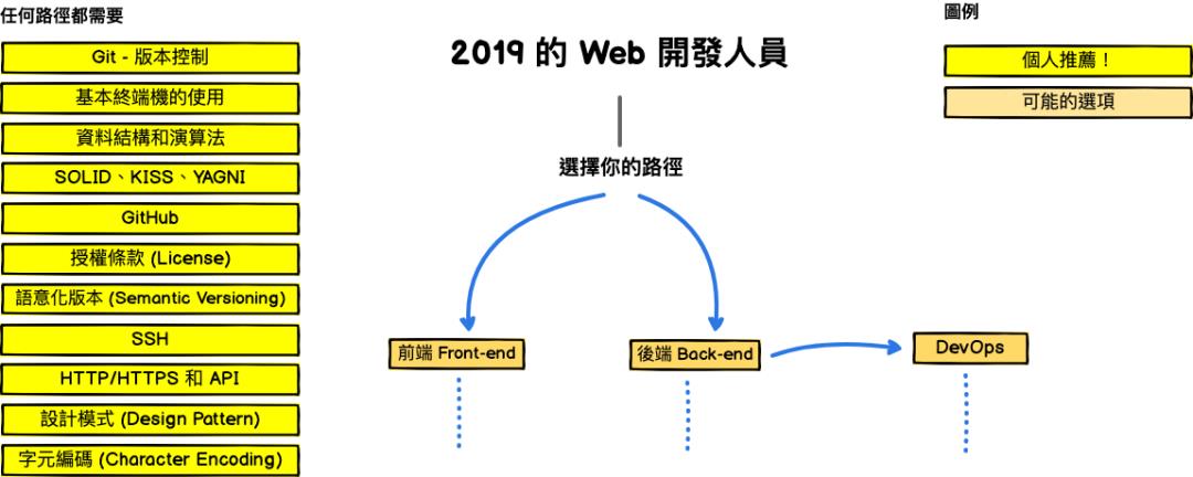 厉害了！Github标星113K的前端学习路线图有中文版了