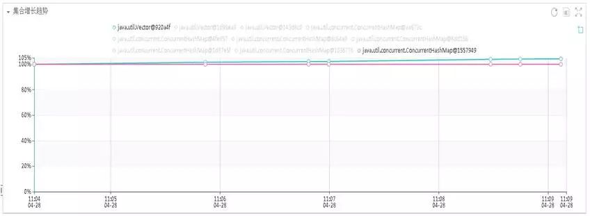 中间件黑科技之鹰眼系统