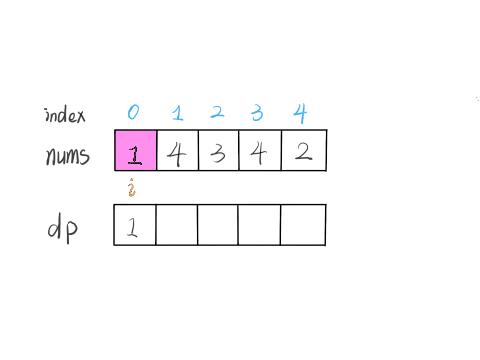 动态规划+二分查找解决最长递增子序列