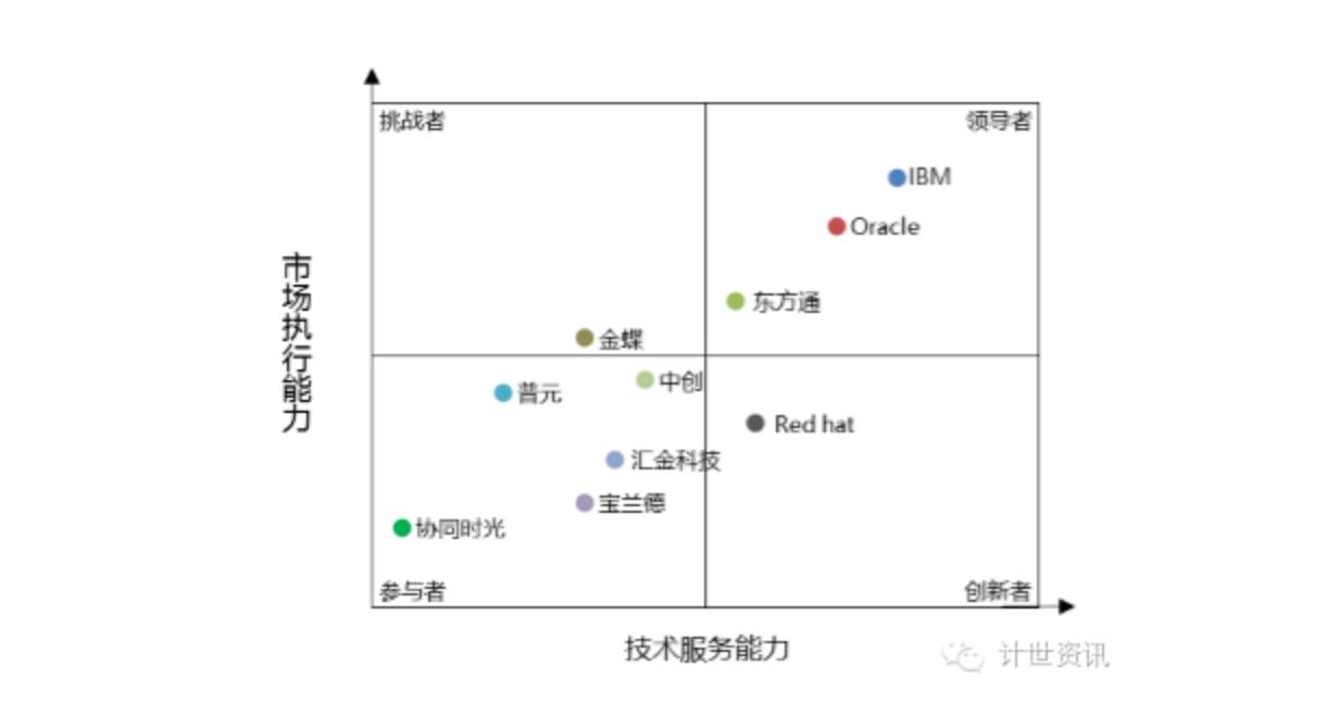 【观察】超越中间件 东方通“双轮”驱动迎来“诗和远方”