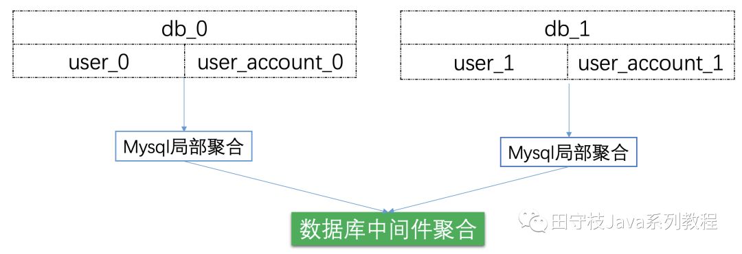 史上最全数据库中间件详解